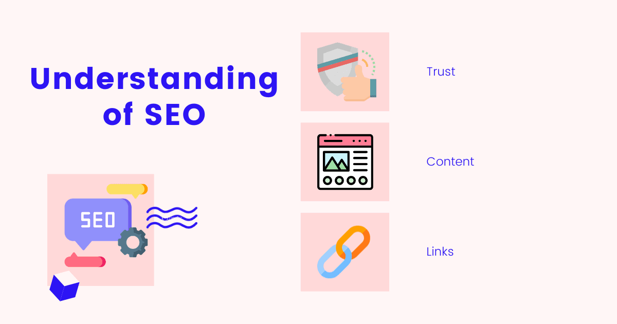 Understanding of SEO