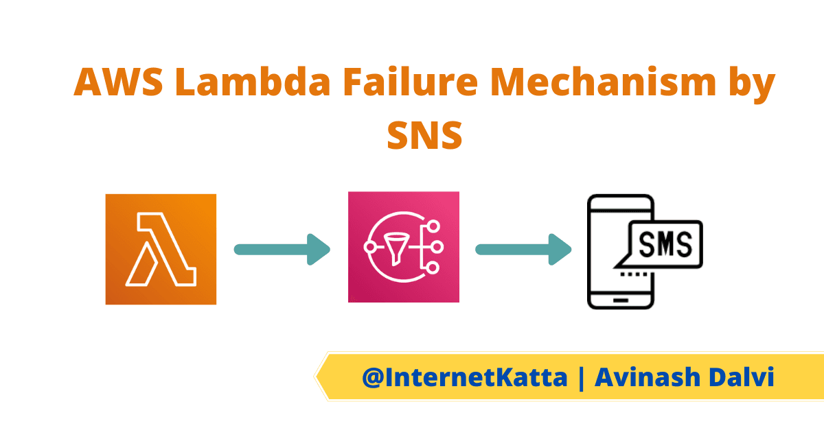 AWS Lambda monitoring mechanism using SNS